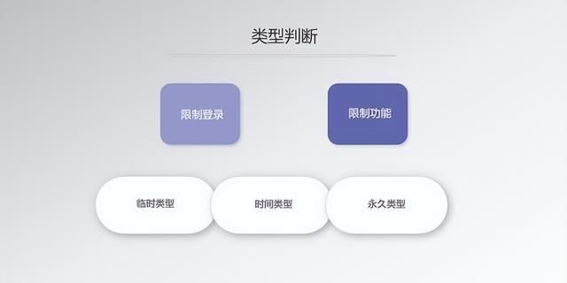 微信违反个人使用规范怎么解封自己不懂弄怎么办图3