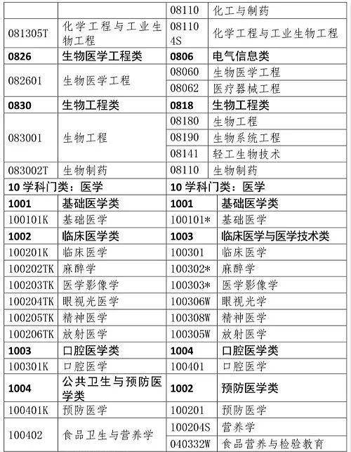 2021年执业药师考试条件有变化吗图4