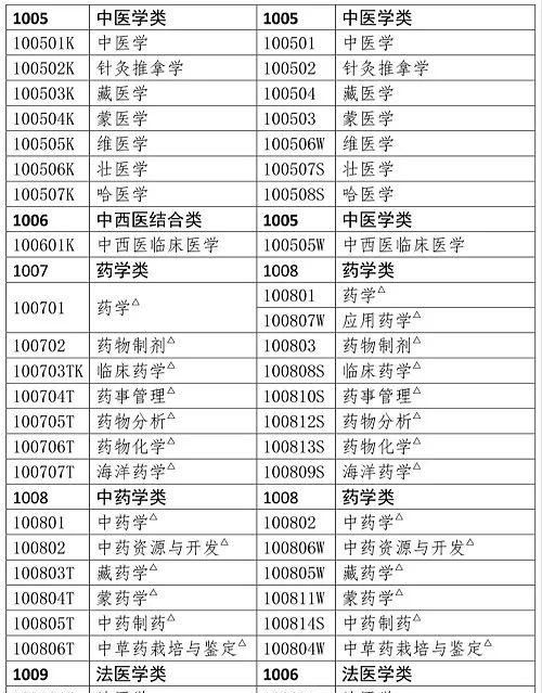 2021年执业药师考试条件有变化吗图5