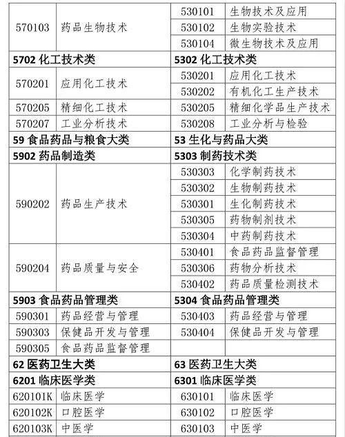 2021年执业药师考试条件有变化吗图7