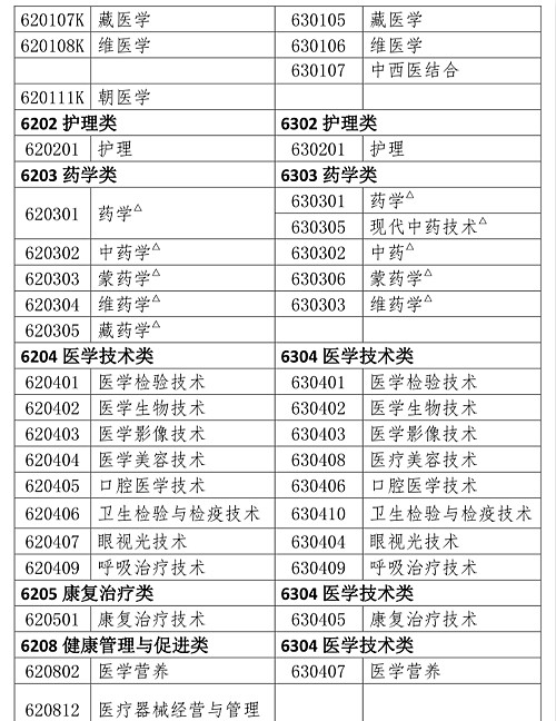 2021年执业药师考试条件有变化吗图8