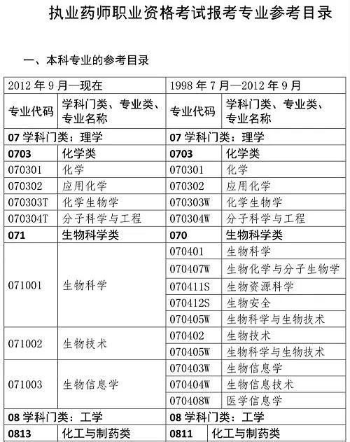 2021年执业药师考试条件有变化吗图12