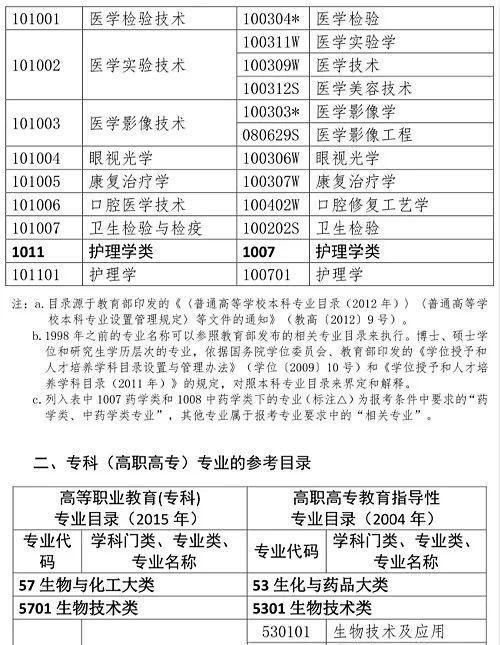 2021年执业药师考试条件有变化吗图15