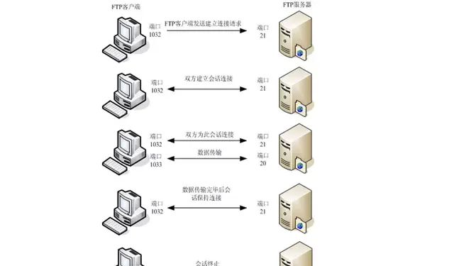 ftp基础知识详解图1