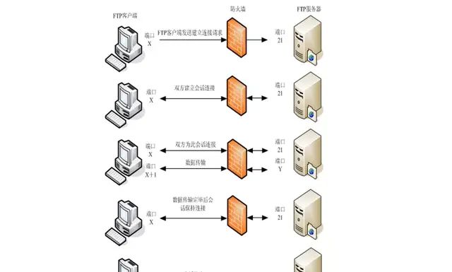 ftp基础知识详解图2