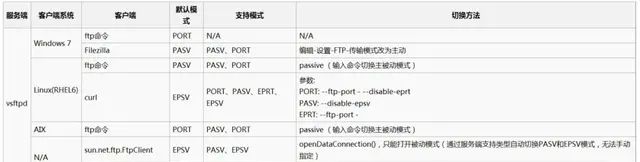 ftp基础知识详解图3