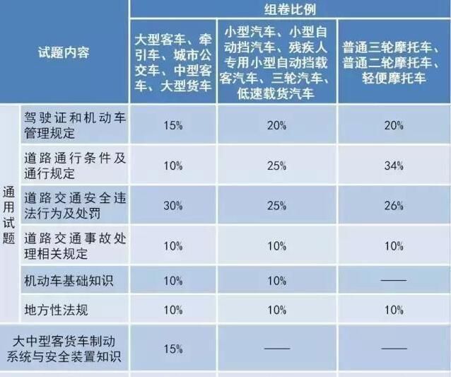 科目一1300多道题,背不过记不住,教你一招搞定图1