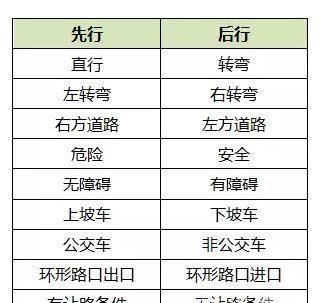 科目一1300多道题,背不过记不住,教你一招搞定图2