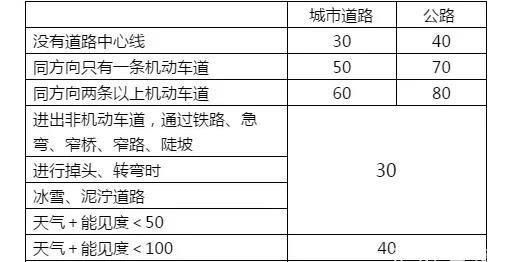 科目一1300多道题,背不过记不住,教你一招搞定图4