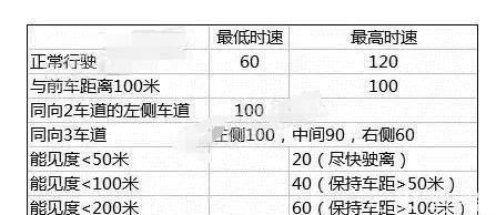 科目一1300多道题,背不过记不住,教你一招搞定图5