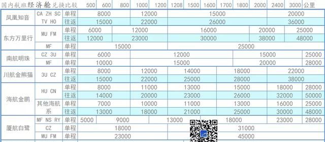 中国南方航空的常旅客计划名称图6