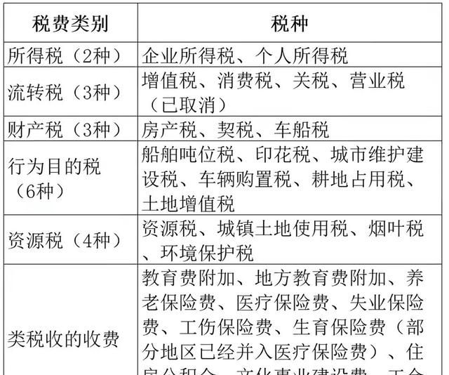 企业税种你真的了解吗图2