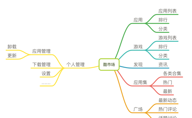 小米应用商店app怎么盈利的图6