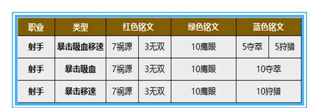 铭文30套最新最强搭配方案图3