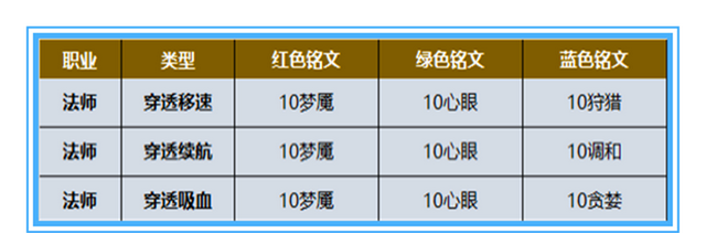 铭文30套最新最强搭配方案图5