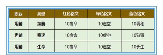 铭文30套最新最强搭配方案图6