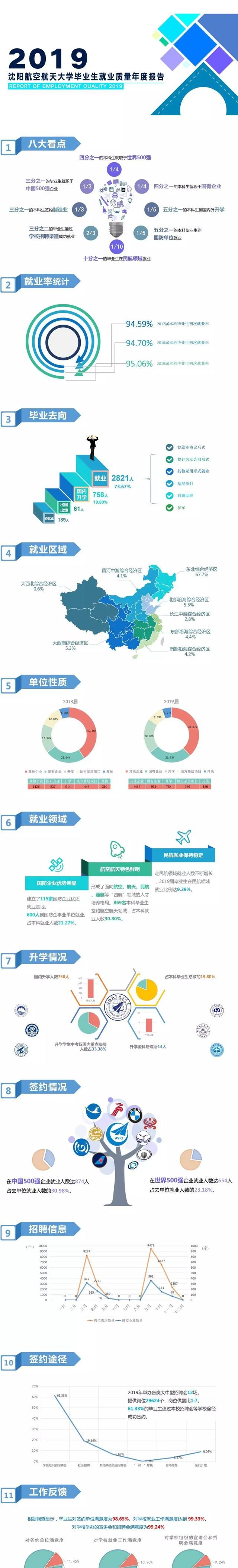 航空运输部直属的六大本科院校,航空工业部6所本科院校图3