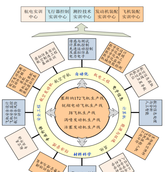 航空运输部直属的六大本科院校,航空工业部6所本科院校图5