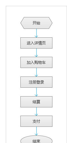 淘宝购物车出现结算页面图2