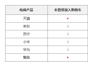 淘宝购物车出现结算页面图9