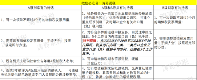 纳税人信用等级降了怎么办,纳税信用评级怎么调整图3