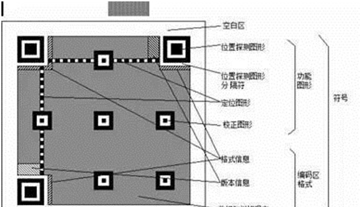 怎么扫二维码更安全(手机二维码如何扫最安全)图1