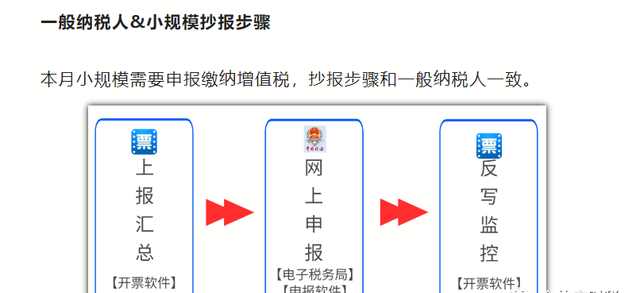 金税盘如何征期报税,金税盘过了申报期怎么更正图7