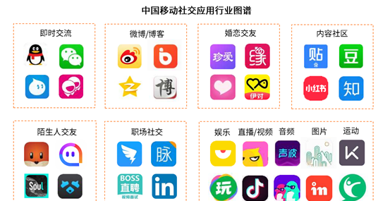 soul产品体验报告,soul灵魂社交app吐槽图3