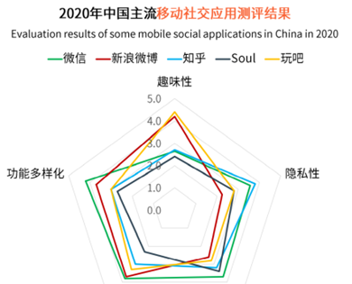 soul产品体验报告,soul灵魂社交app吐槽图4