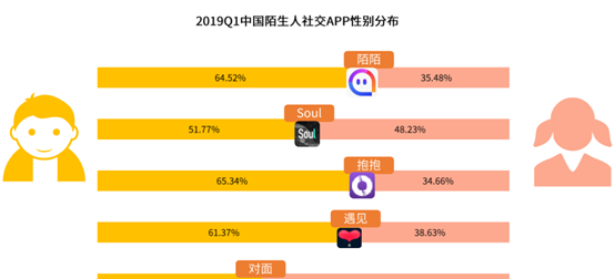 soul产品体验报告,soul灵魂社交app吐槽图5