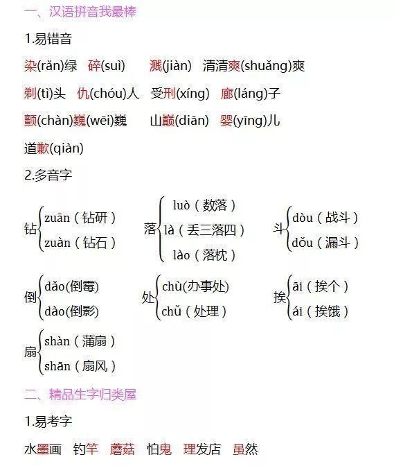 人教版小学三年级下册语文各单元知识点图36