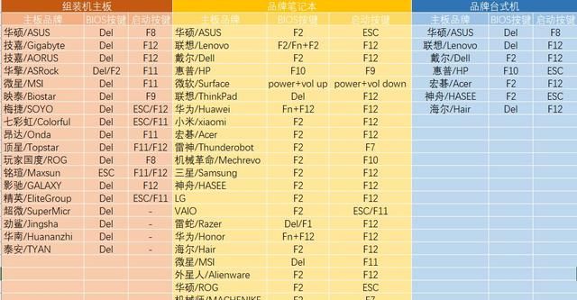 电脑怎么进入主板设置u盘启动,如何在主板上选择u盘启动图8