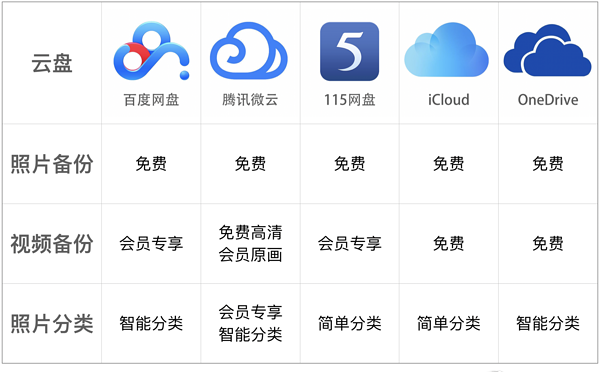 云盘哪一个最好,云盘哪个最好用最安全可靠图4