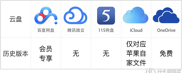 云盘哪一个最好,云盘哪个最好用最安全可靠图5