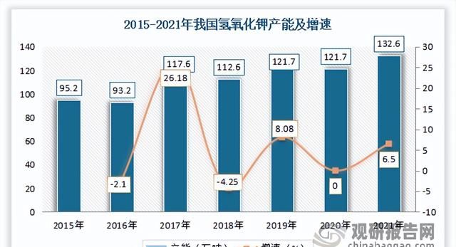 硝酸钾市场调研报告(优质硝酸钾市场前景如何)图2