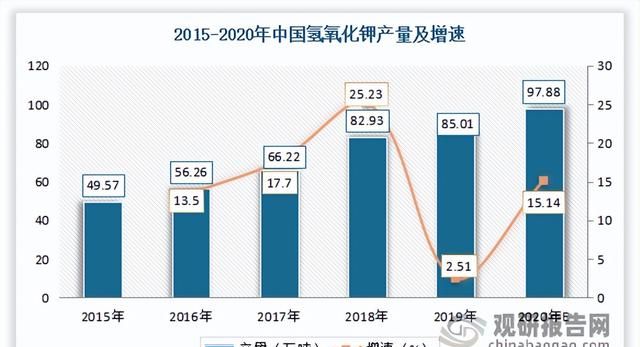 硝酸钾市场调研报告(优质硝酸钾市场前景如何)图3