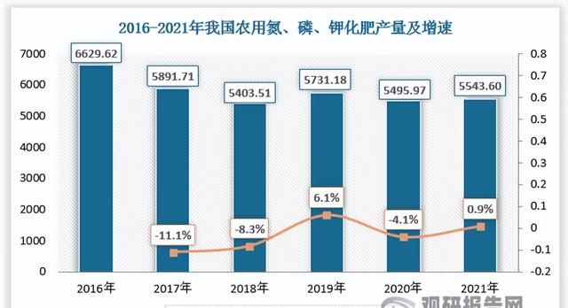 硝酸钾市场调研报告(优质硝酸钾市场前景如何)图5