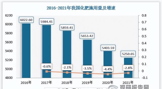 硝酸钾市场调研报告(优质硝酸钾市场前景如何)图6