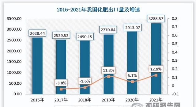 硝酸钾市场调研报告(优质硝酸钾市场前景如何)图7