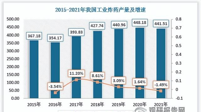 硝酸钾市场调研报告(优质硝酸钾市场前景如何)图9