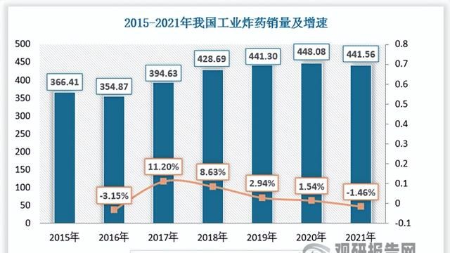 硝酸钾市场调研报告(优质硝酸钾市场前景如何)图10