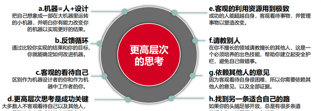 学会5步流程,实现你的高层次人生愿望图10