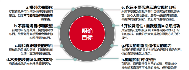 学会5步流程,实现你的高层次人生愿望图12