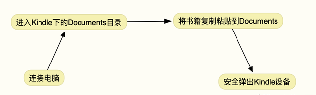 如何使用kindle?图10