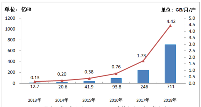 媒介与社交(女性与社交媒介)图4