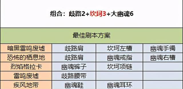 dnf刃影史诗套选择图3