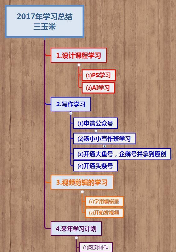 思维导图软件xmind主要功能图16