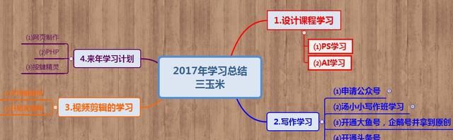 思维导图软件xmind主要功能图18