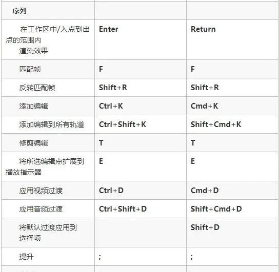 pr剪辑教程新手入门从零开始(pr剪辑基础知识讲解或者入门教学)图33