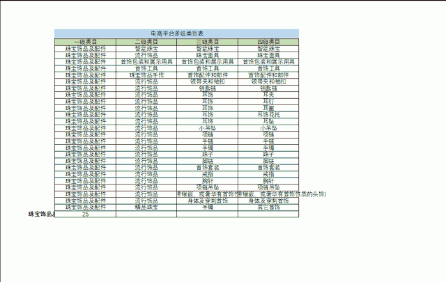 excel表格打印如何固定表头标题行图2